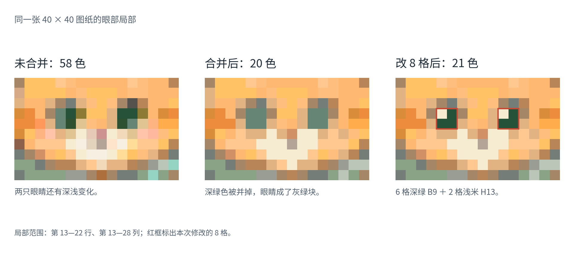 The eye area of the same 40-grid pattern: 58-color original version, 20-color merged version, and 21-color final version after editing 8 grids